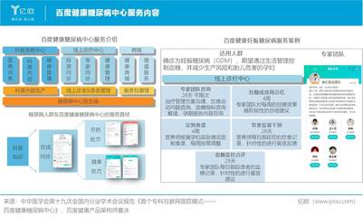 大浪淘沙，糖尿病互聯網管理迎來3.0時代
