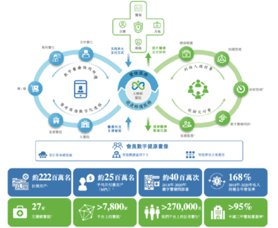 三年巨虧近80億，微醫控股沖刺IPO 健康管理信息咨詢的挑戰與前景