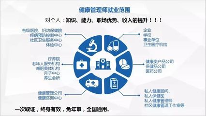 疫情后，健康管理師值得考嗎？——聚焦健康管理信息咨詢的價值