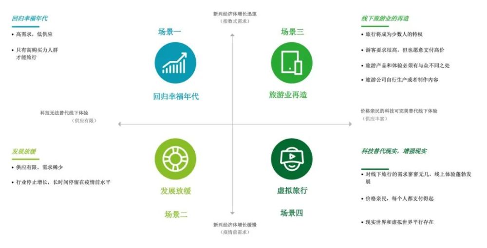 融合與重塑 健康管理信息咨詢如何引領旅游業未來