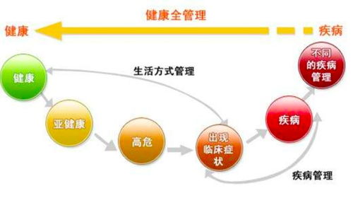 基因檢測 開啟個人化精準健康管理的新紀元