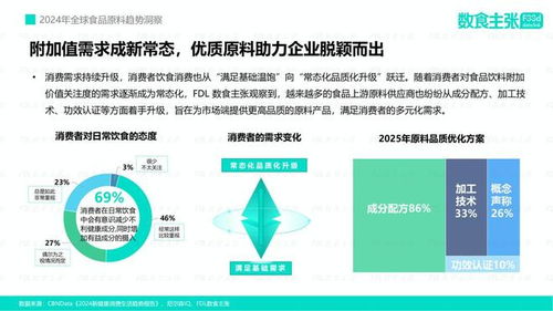 《數讀食勢 FDL發布2025年全球食品原料趨勢洞察報告》