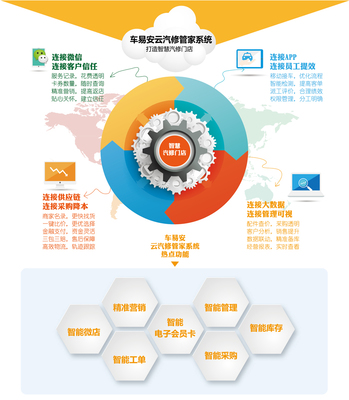 汽修門店的數字化革新 微店運營與健康管理信息咨詢的融合之道