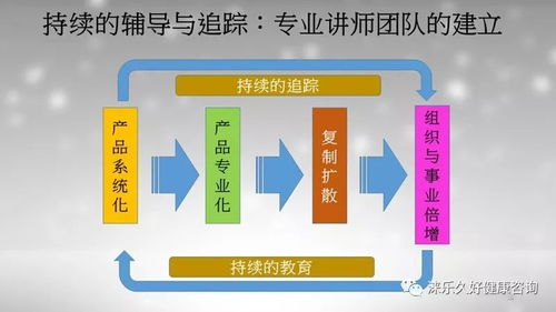 構建自主健康管理體系 信息咨詢的力量與路徑